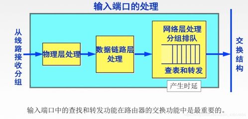 計算機網絡之網絡層設備路由器與系統工程服務