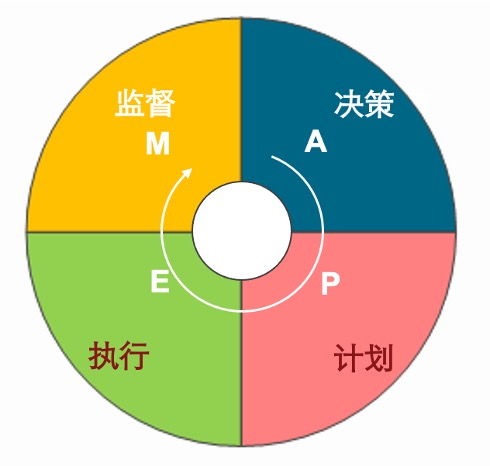 如何提升品牌部門的影響力與價值