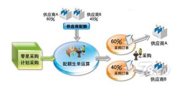 創業公司管理之采購 向蘋果公司學習品牌驅動的供應鏈智慧